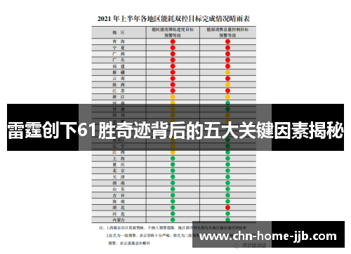 雷霆创下61胜奇迹背后的五大关键因素揭秘