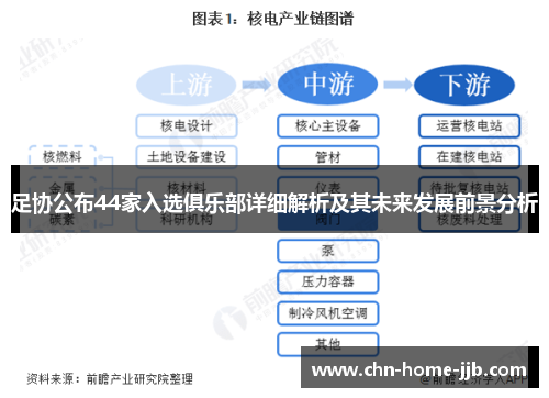 足协公布44家入选俱乐部详细解析及其未来发展前景分析