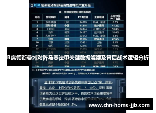 B席领衔曼城对阵马赛法甲关键数据解读及背后战术逻辑分析 B席领衔曼城对阵马赛法甲关键数据解读及背后战术逻辑分析