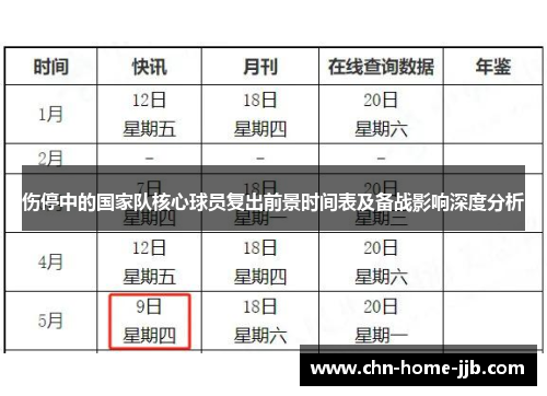 伤停中的国家队核心球员复出前景时间表及备战影响深度分析